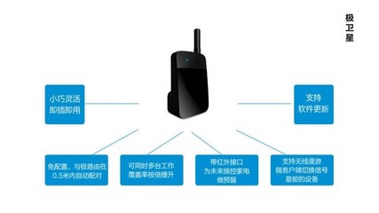 極路由添新軍 智能配件“極衛(wèi)星”登場，拓展家庭智能設備連接邊界